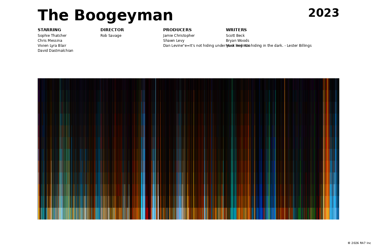 Poster preview for The Boogeyman